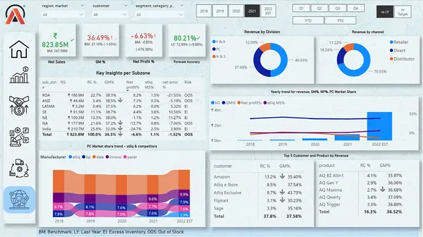 Business 360 Insights